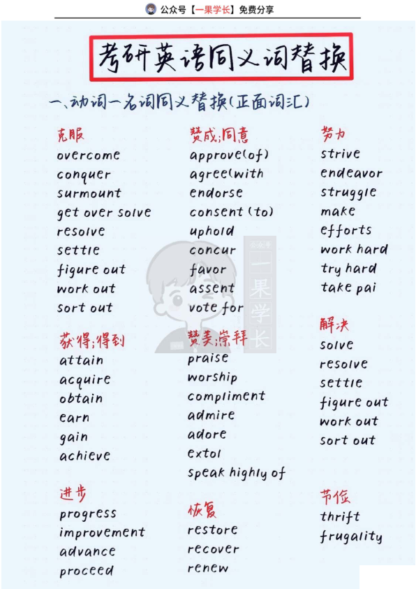 27考研英语-同义词替换