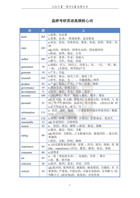27考研晶婷高频核心词