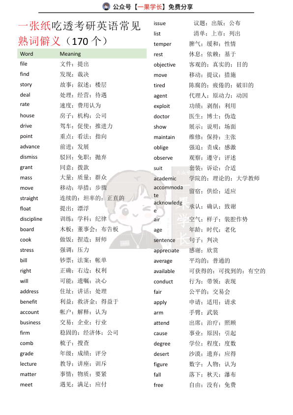 27考研170高频熟词生义