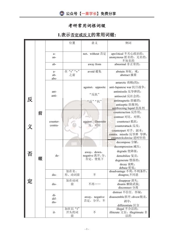 27考研常用词根词缀