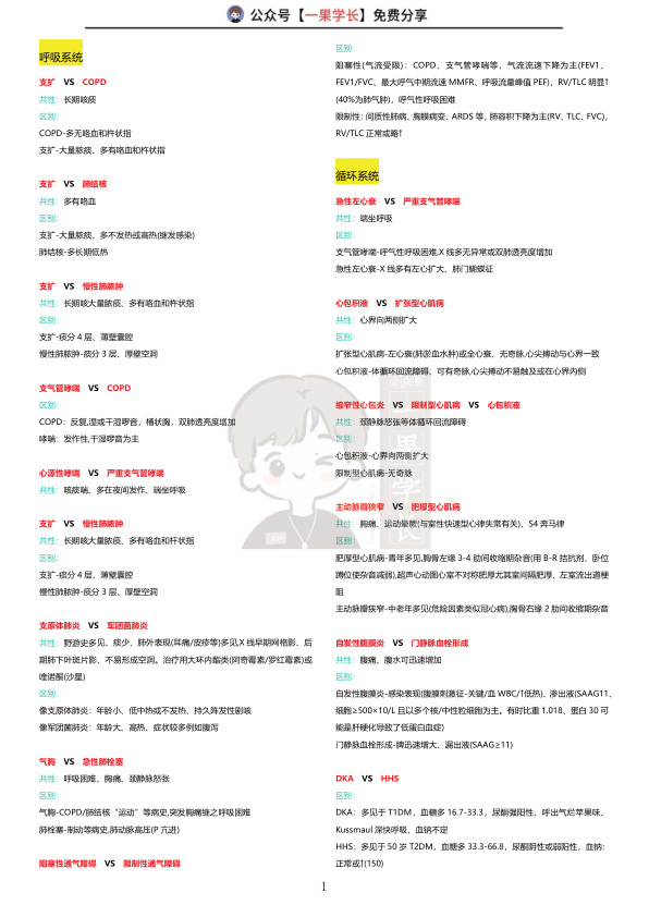 27考研西综内科疾病鉴别诊断