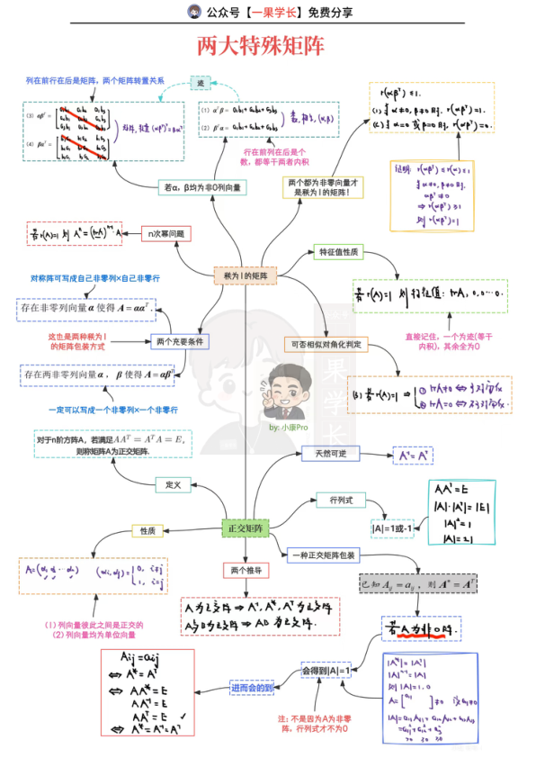 27考研周洋鑫线代两大特殊矩阵总结