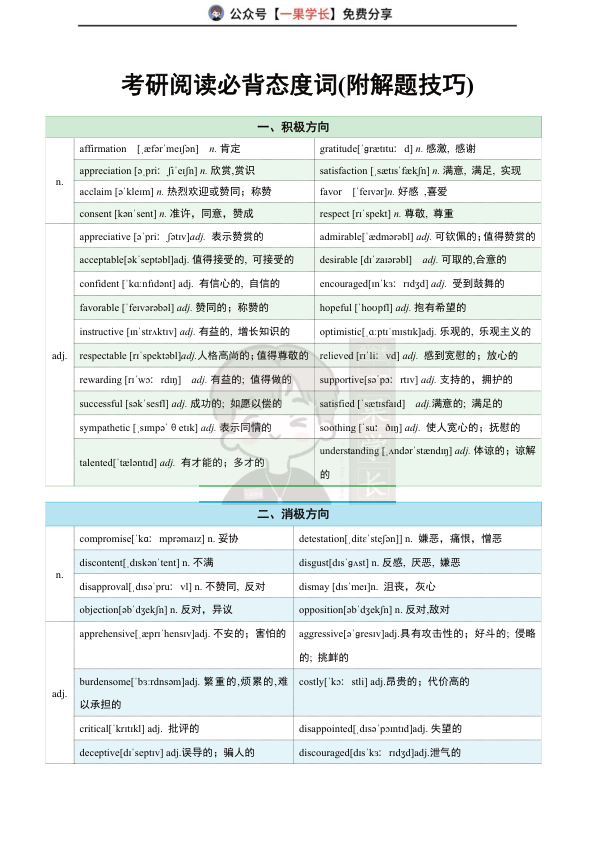 27考研空卡阅读态度词