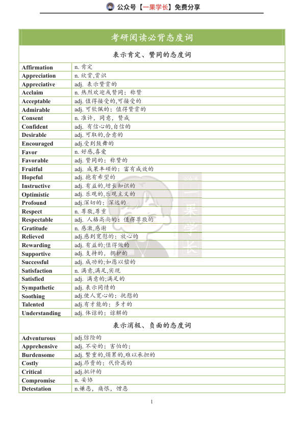 27考研阅读必背态度词