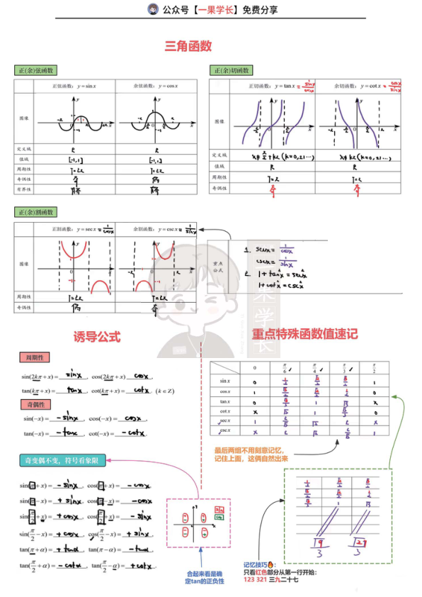 27考研周洋鑫基本初等函数图像及性质汇总