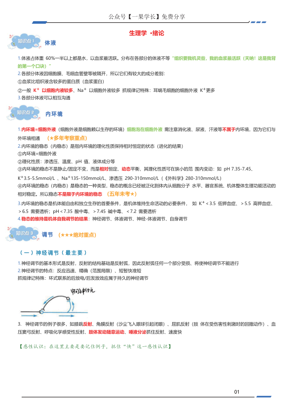 27考研西综ttsx生理浓缩笔记