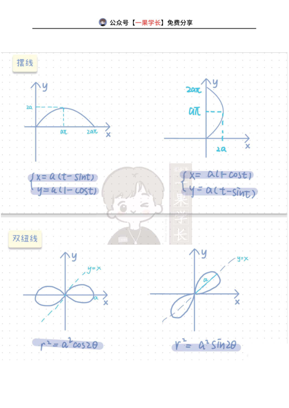 27考研特殊曲线:星形线摆线双纽线心形线