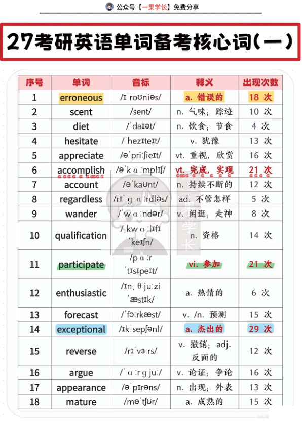27考研单词备考核心词