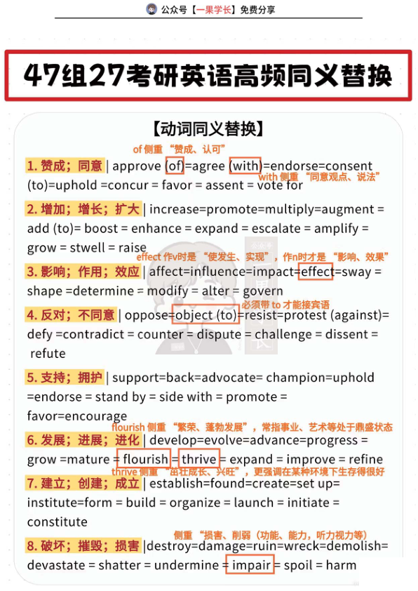 27考研英语47组高频同义替换