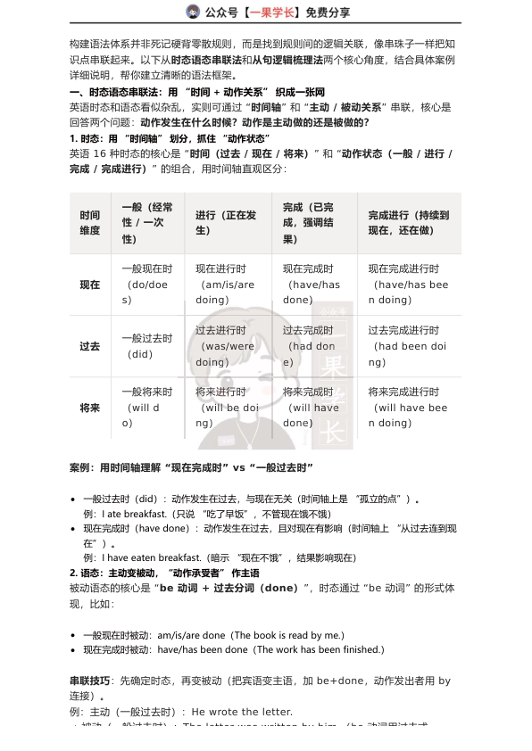 27考研语法体系构建技巧