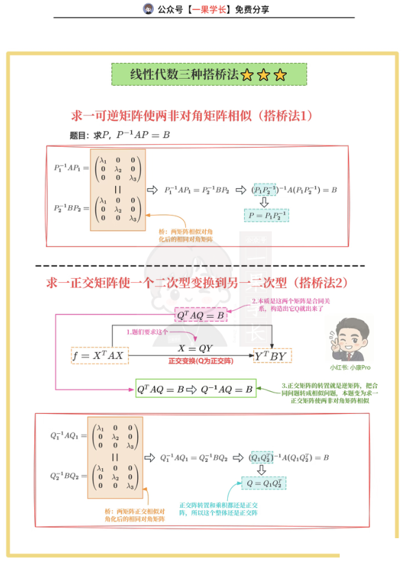 27考研线代三种重要搭桥法+五年大题真题