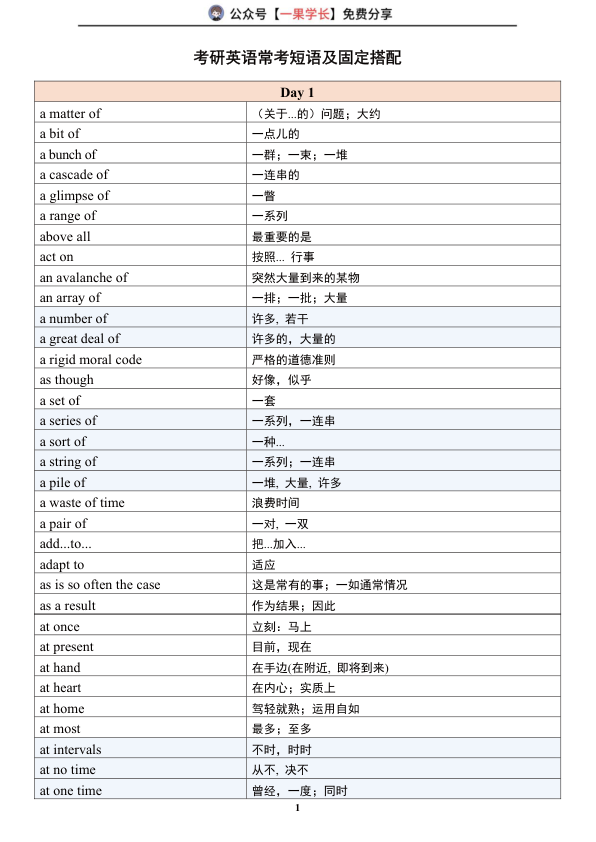 27考研空卡必背短语