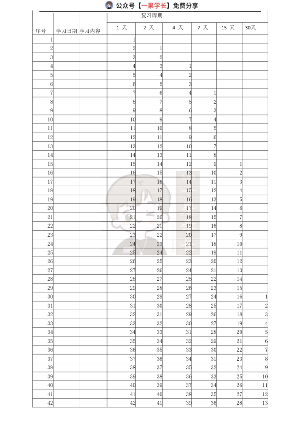 27考研艾宾浩斯记忆曲线（60单元）