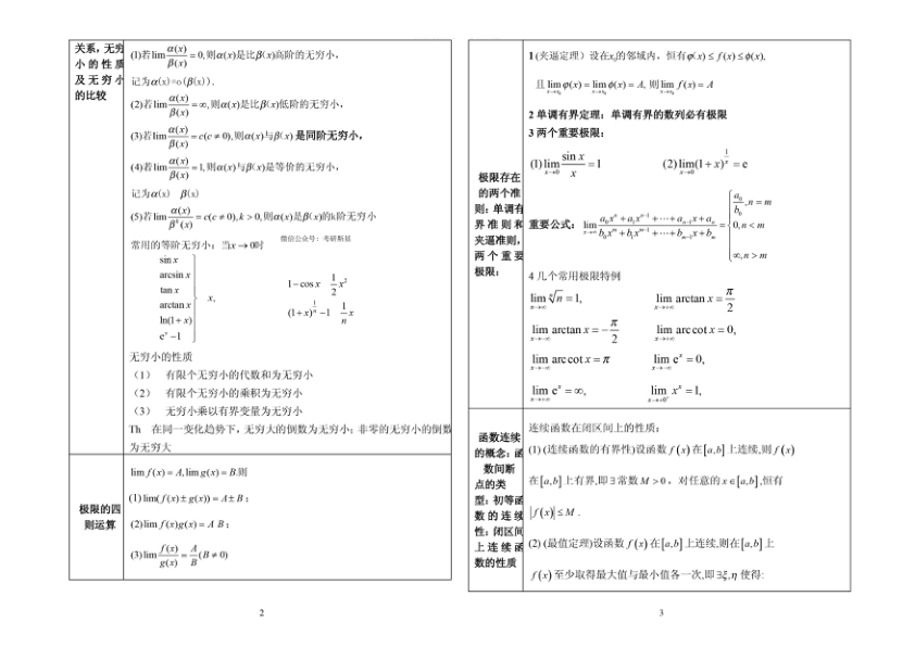 27考研斯基公式手册随身看(打印版)