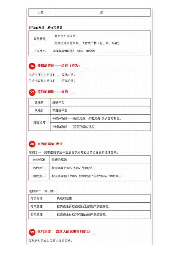 27考研法硕厚大民法88个名词概念大全（上）