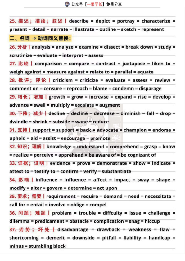 27考研同义高频200词
