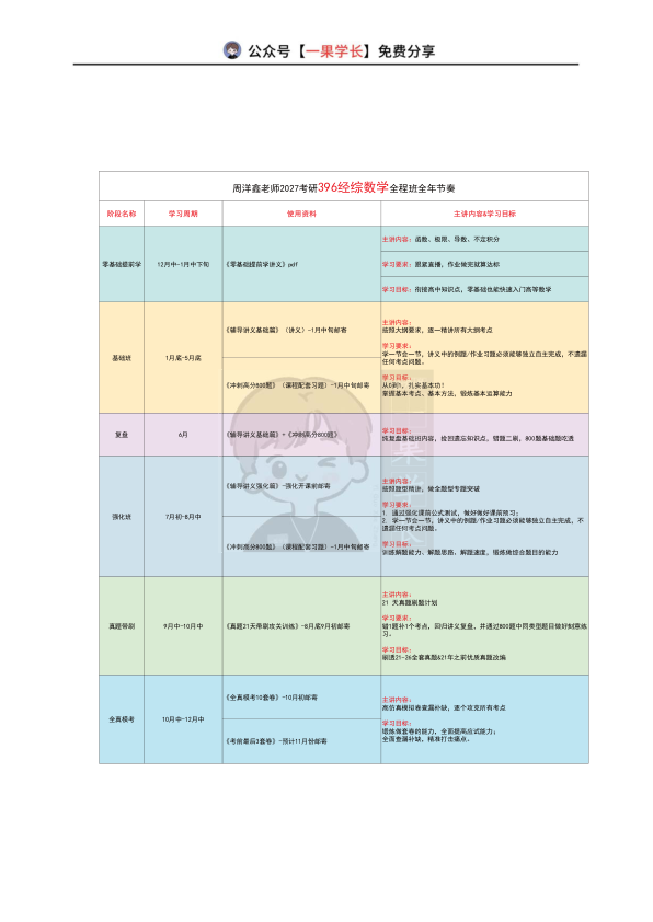 27考研周洋鑫27课程节奏&近期高频QA