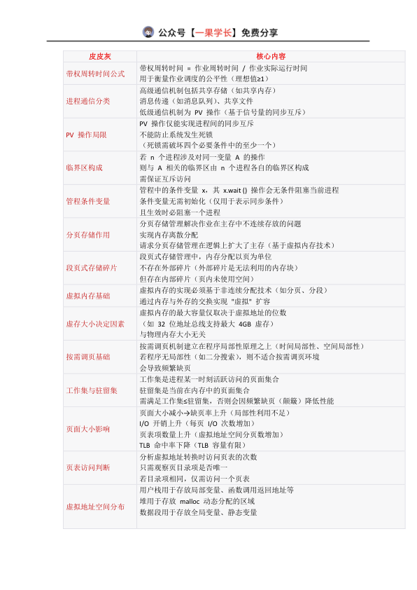 27考研408灰灰【帽子题】操作系统