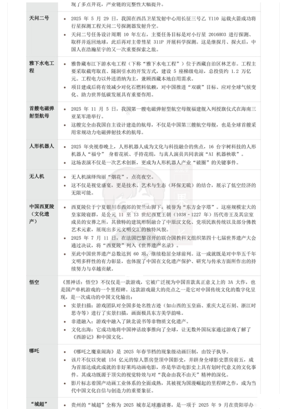 27考研2026新年贺词时政热点整理