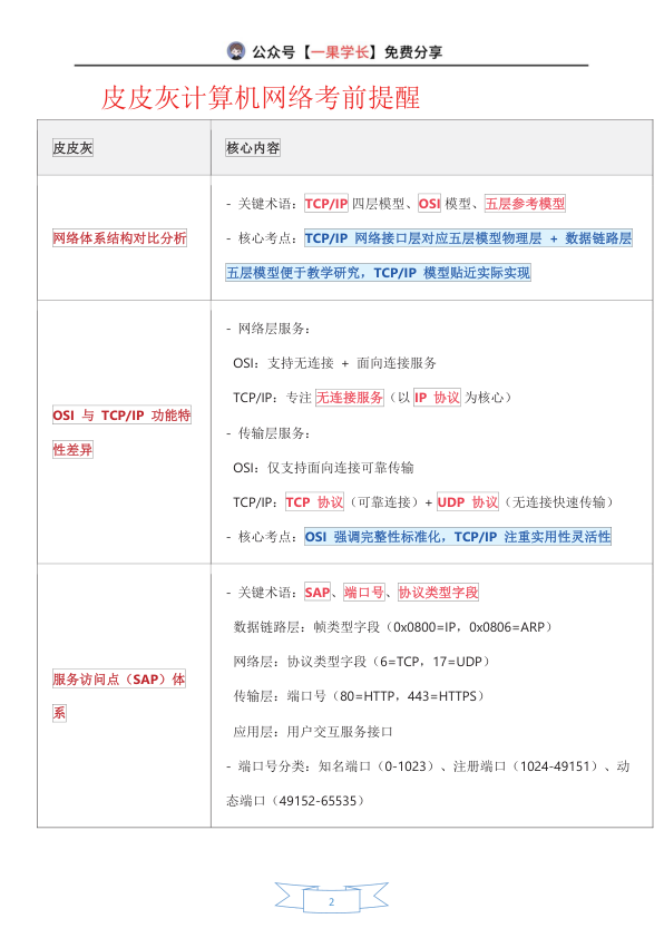 27考研408灰灰【帽子题】计算机网络