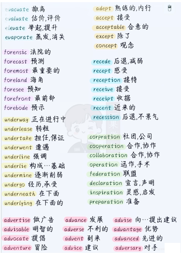 27考研易混单词