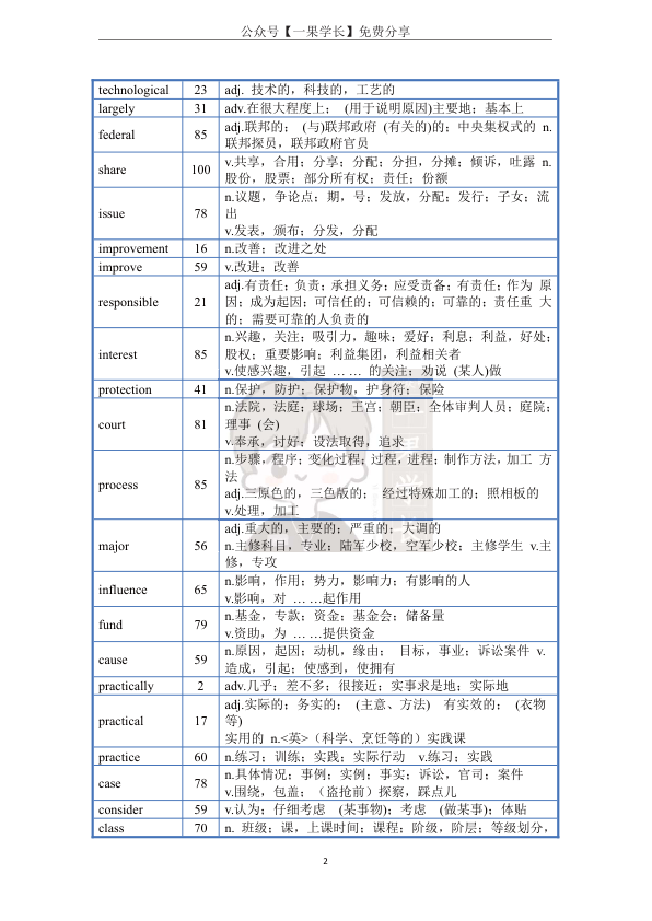 27考研晶婷高频核心词