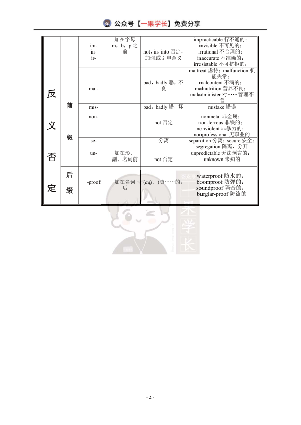 27考研常用词根词缀