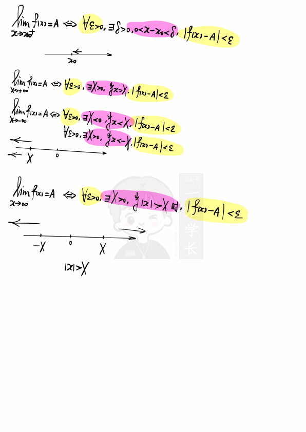 27考研大雪深埋【板书】函数极限与连续
