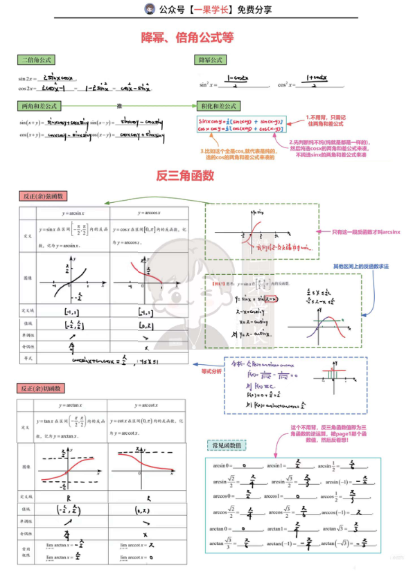 27考研周洋鑫基本初等函数图像及性质汇总