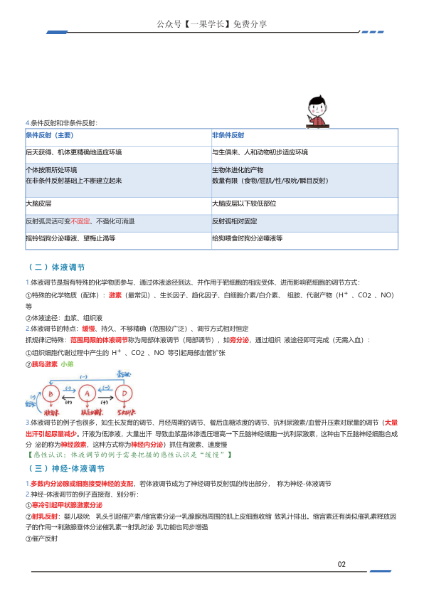 27考研西综ttsx生理浓缩笔记