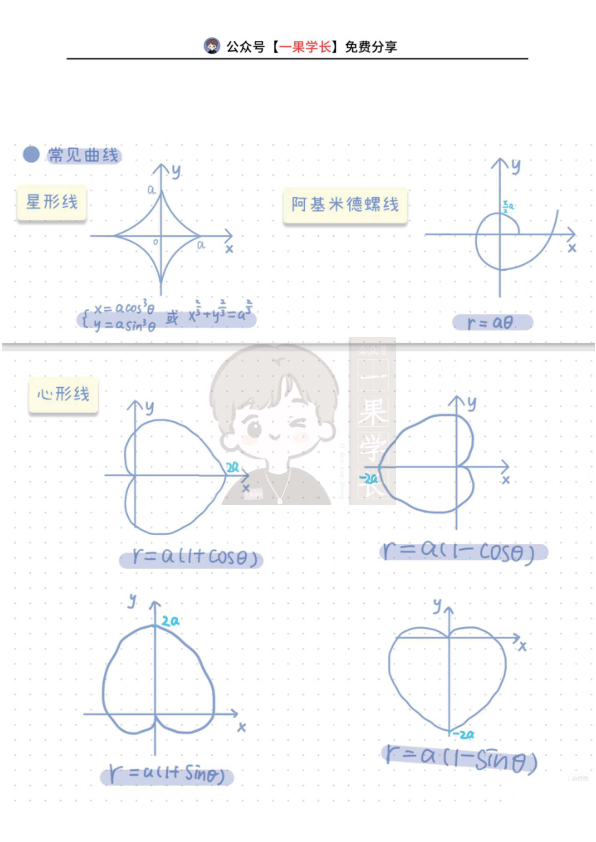 27考研特殊曲线:星形线摆线双纽线心形线