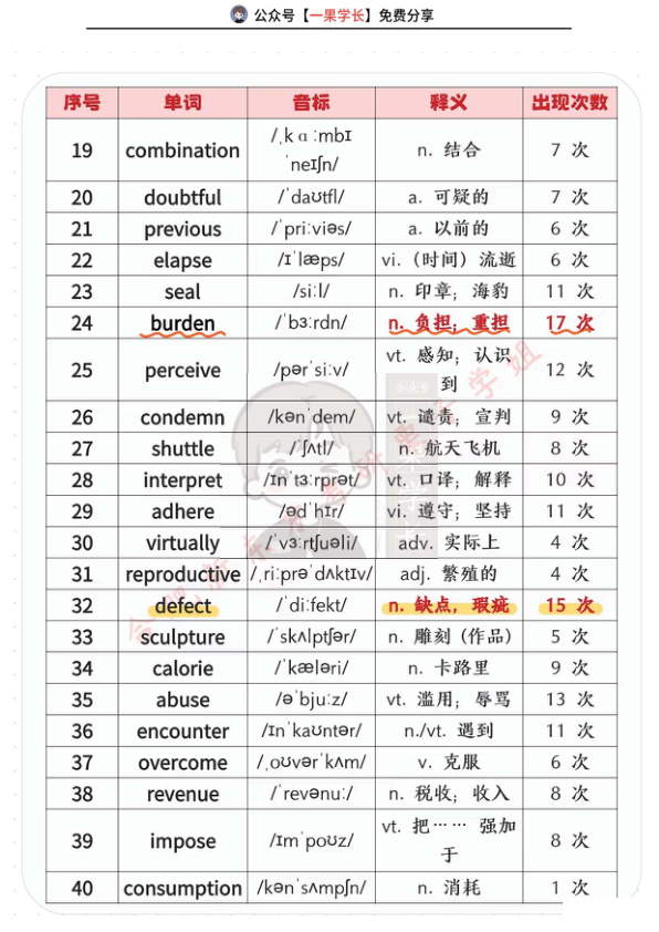 27考研单词备考核心词