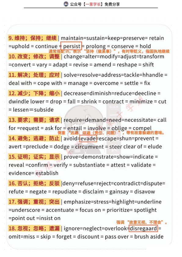 27考研英语47组高频同义替换