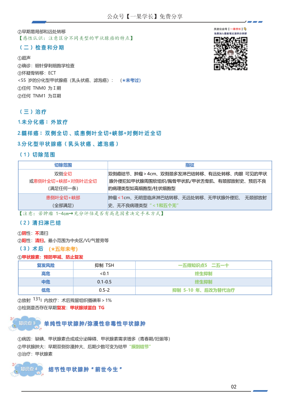 27考研西综ttsx外科浓缩笔记