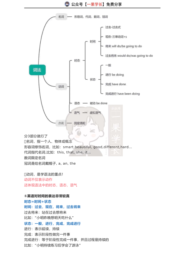 27考研英语语法体系