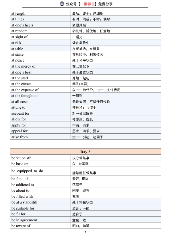 27考研空卡必背短语