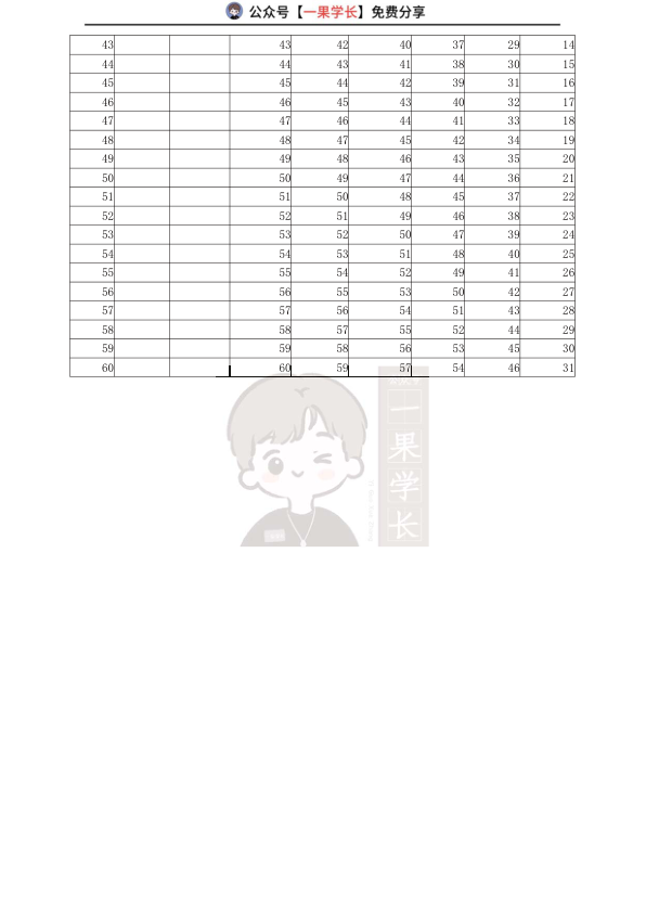 27考研艾宾浩斯记忆曲线（60单元）