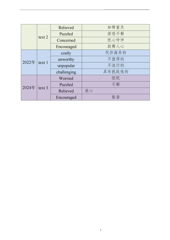 27考研英一2010-2025作者态度词