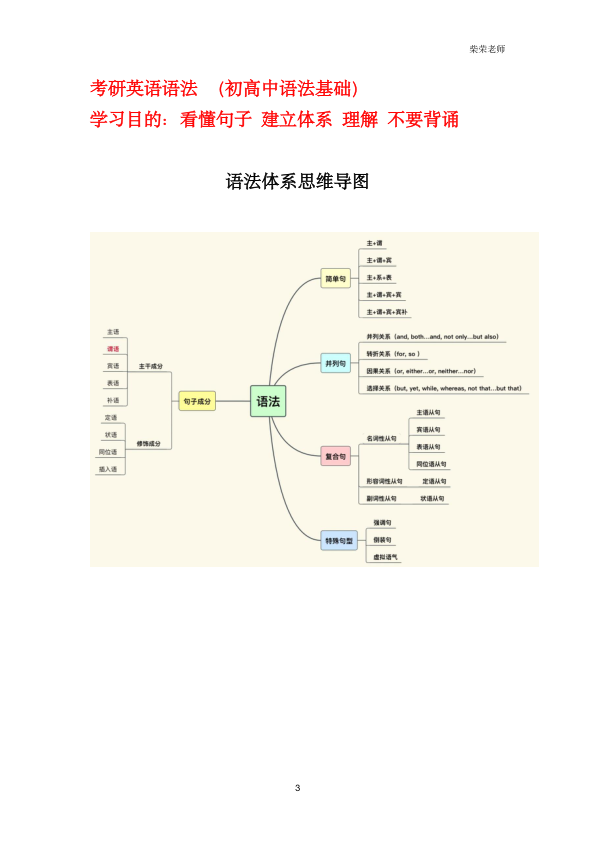 27考研柴荣语法课课堂笔记（第1节+第2节）