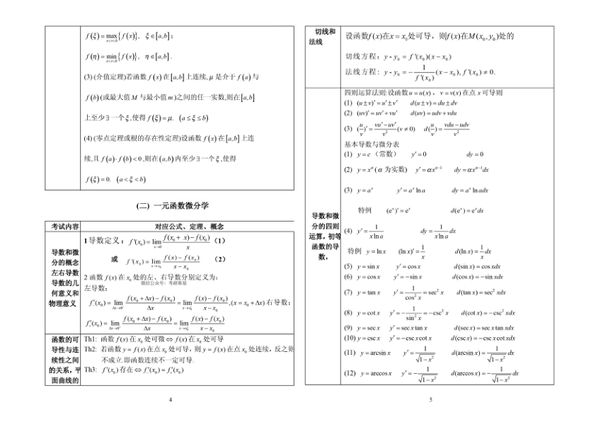 27考研斯基公式手册随身看(打印版)
