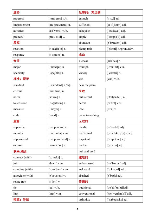 27考研空卡同义词替换