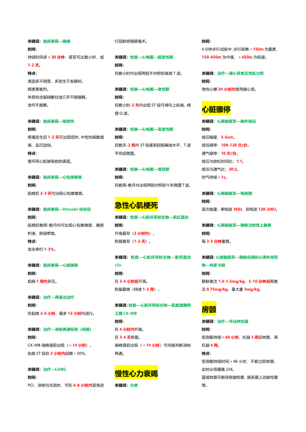 27考研西综小王内科治疗时间汇总