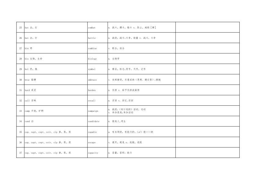 27考研橙啦《高频词汇汇总》