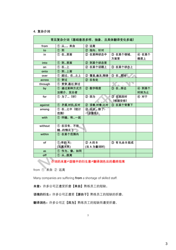 27考研monkey【介词专题】讲义
