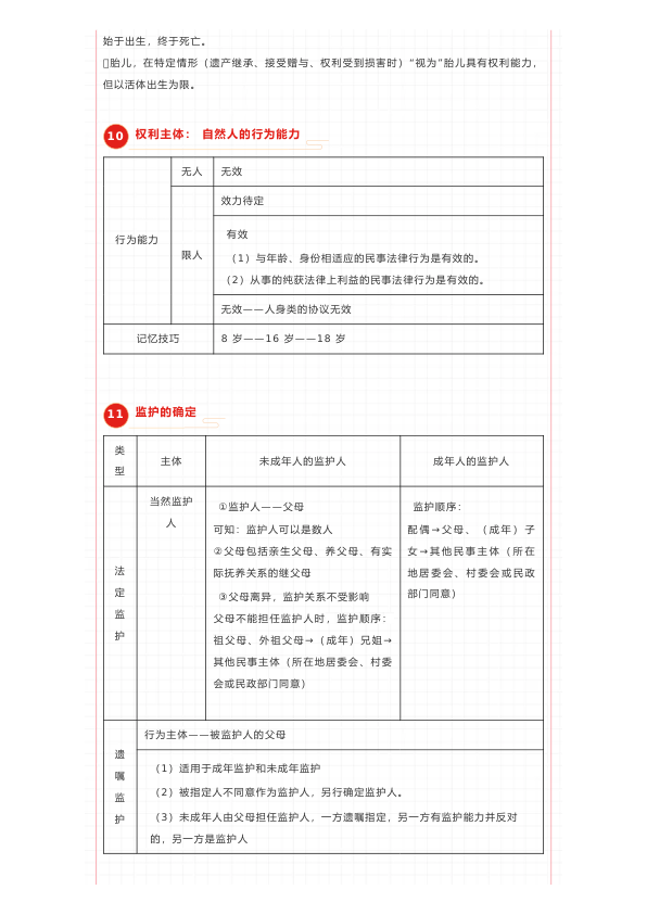 27考研法硕厚大民法88个名词概念大全（上）