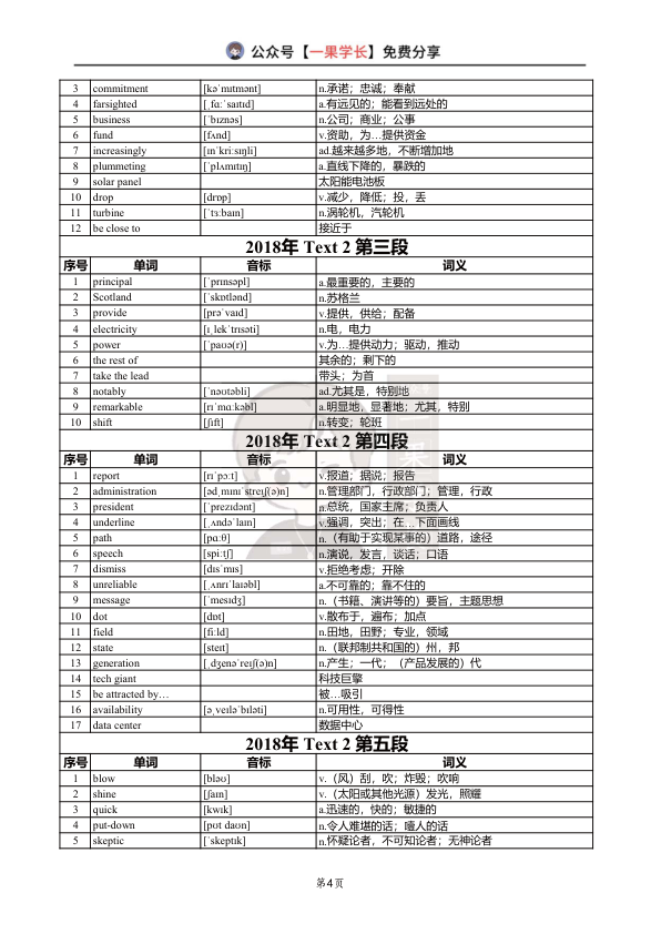 27考研颉斌斌英二2018-2023真题阅读单词（阅读+新题型）