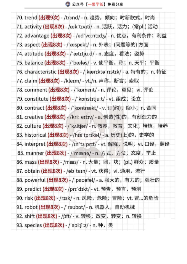 27考研高频词223词
