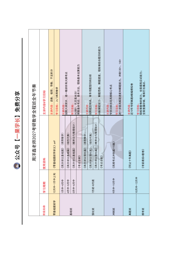 27考研周洋鑫27课程节奏&近期高频QA