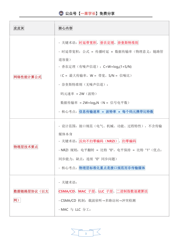 27考研408灰灰【帽子题】计算机网络