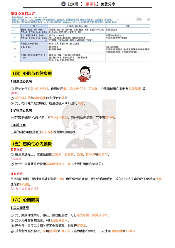 27考研西综ttsx循环系统：治疗方法汇总